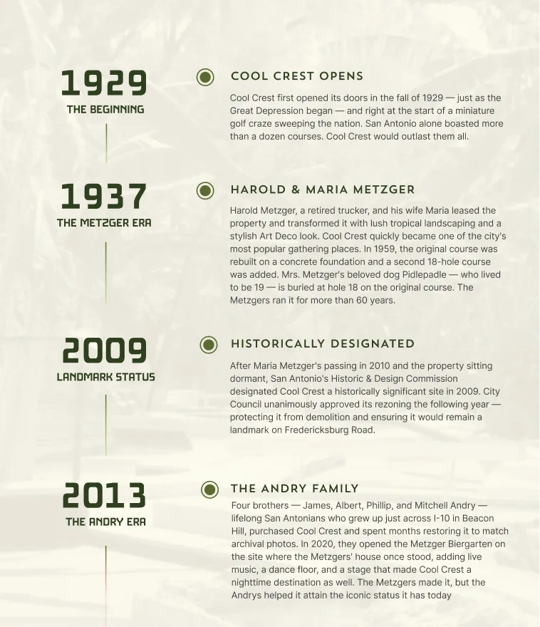 Cool Crest history timeline running from 1929 to 2013